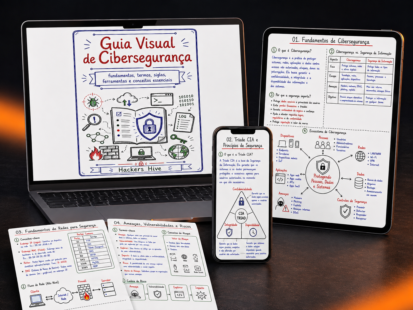 Guia Visual de Cibersegurança